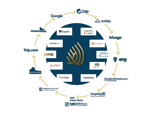 Booking platforms distribution diagram